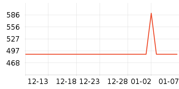 ����Ů����ʷ�۸�