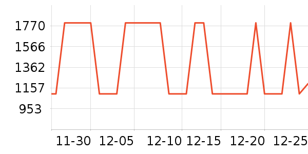 �����ֻ���ʷ�۸�