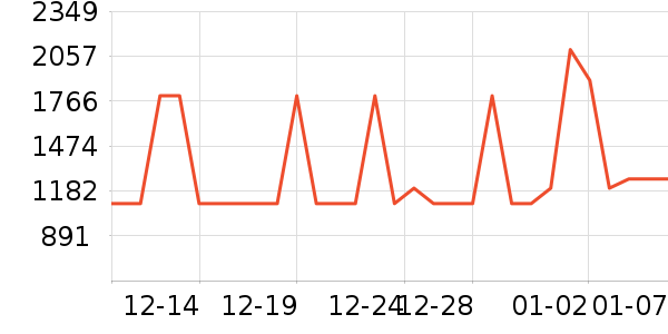 �����ֻ���ʷ�۸�