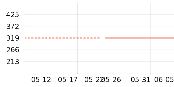 ��������CC/BB˪��ʷ�۸�