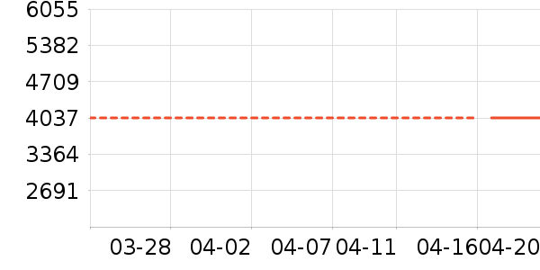 ��ҫ�ʼǱ�������ʷ�۸�