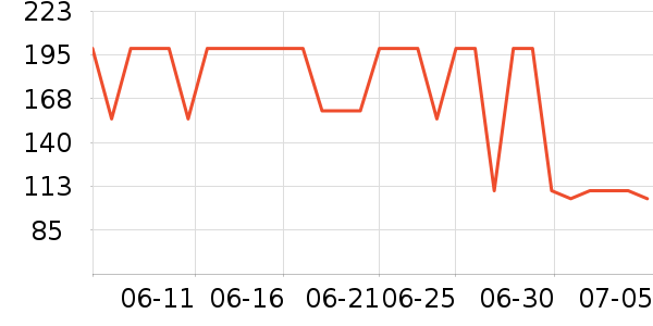 ����������ͯë��/��֯����ʷ�۸�