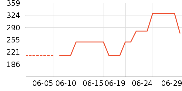 ˹�����˶�����ʷ�۸�