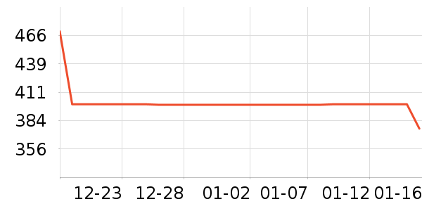 VERO MODAȹ����ʷ�۸�