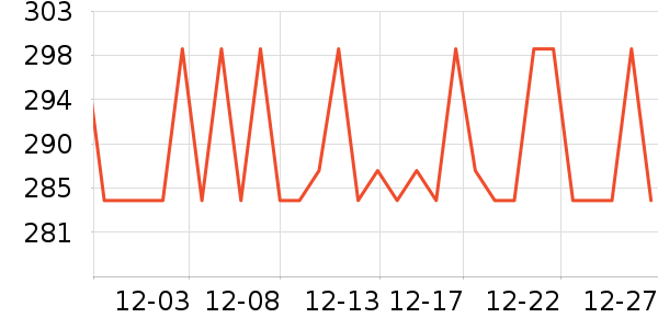 �����س�����ʷ�۸�