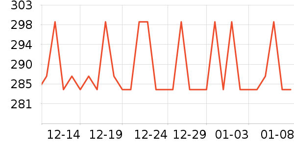 �����س�����ʷ�۸�