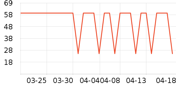 �����������/����ʷ�۸�