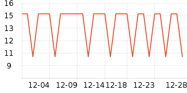 �����س���С������ʷ�۸�