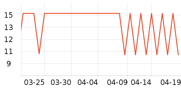 �����س���С������ʷ�۸�