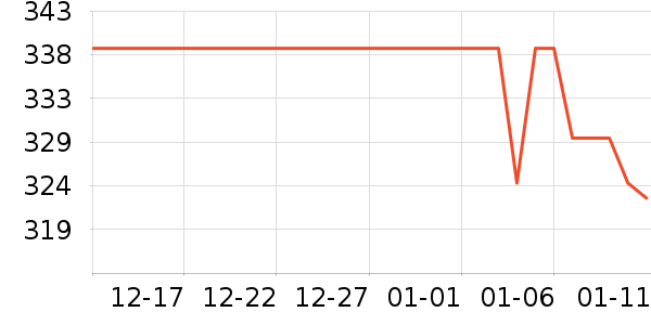 ���������ʷ�۸�