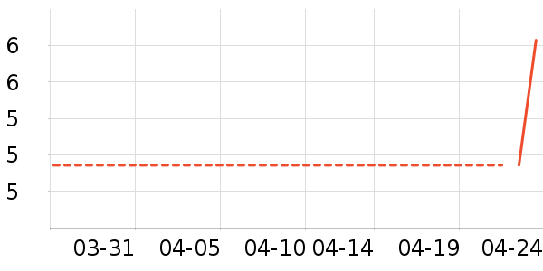 ͹͹����������ʷ�۸�