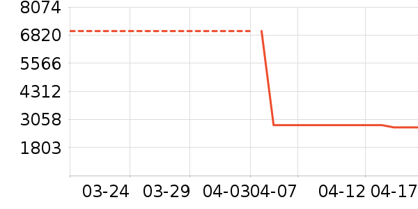 ���Ŀյ���ʷ�۸�