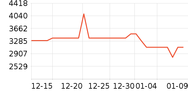 ���Ŀյ���ʷ�۸�