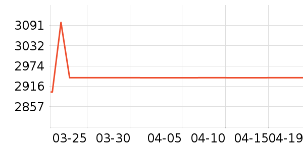 ���Ŀյ���ʷ�۸�