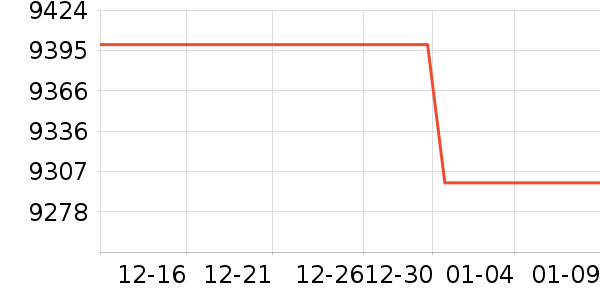 ����ʼǱ�������ʷ�۸�