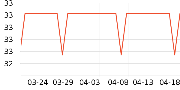 ���ܷ�����ʷ�۸�