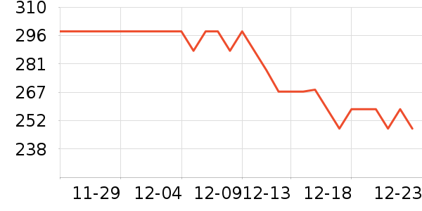 �й����ҵ�����Ȼ��ѧ��ʷ�۸�