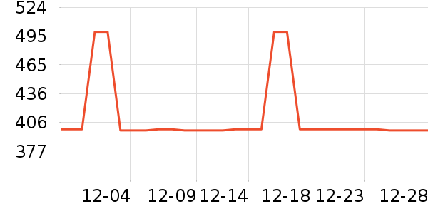 �ھ��п���ʷ�۸�