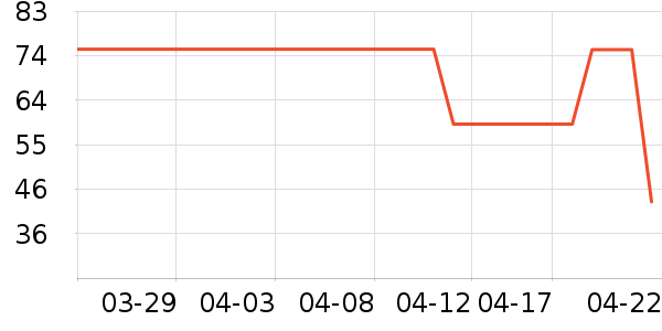 ʱ�е�׹/������ʷ�۸�