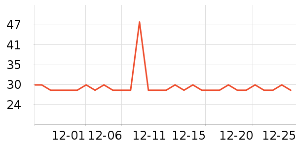 ������ʷ�۸�