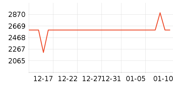 һ���ֻ���ʷ�۸�