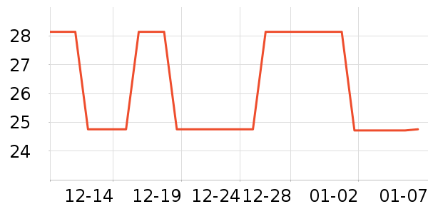 �������ʷ�۸�