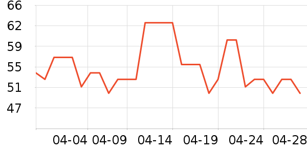 Daisy dream��Ϸ/��ͨ/����/IP�ܱ���ʷ�۸�