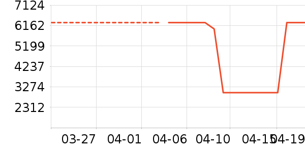 ����΢��¯��ʷ�۸�