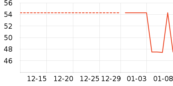 �������������ʷ�۸�