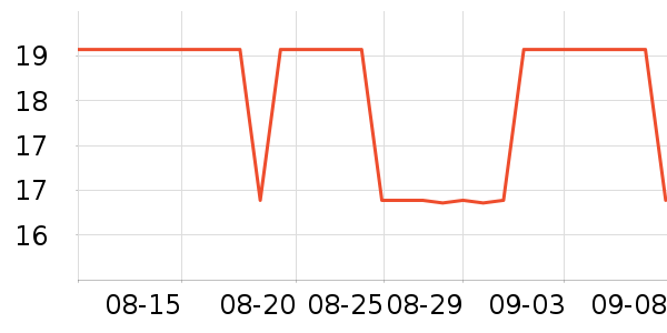 ���������ʷ�۸�