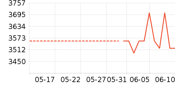 ޱޱ������˹������˶�����ʷ�۸�