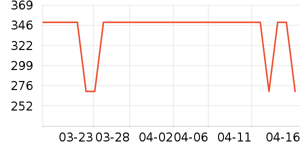 lena��/ֱ������ʷ�۸�