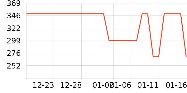 lena��/ֱ������ʷ�۸�