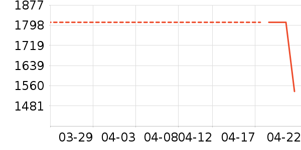 �Ϳ��˶��п�/������ʷ�۸�