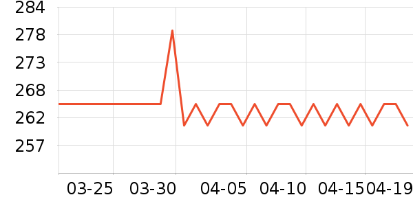 ��ɭ̫������ʷ�۸�