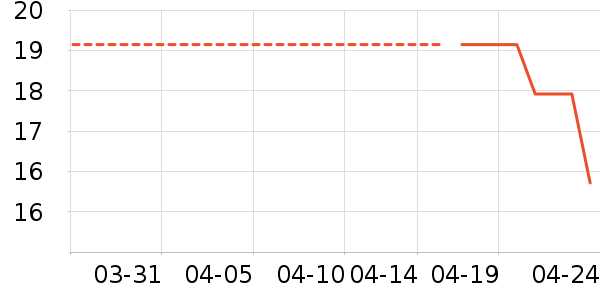 ��������������ʷ�۸�