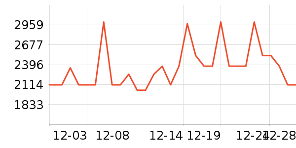 TCL������ʷ�۸�