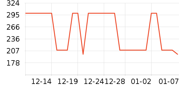 ����������ʷ�۸�