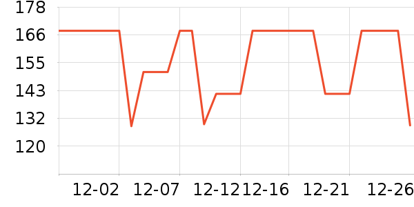 �����˶�T��/POLO����ʷ�۸�