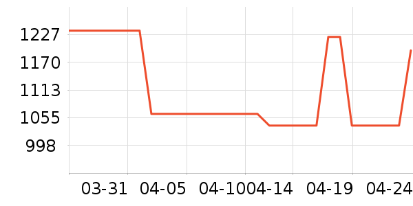 LAFUMA�����װ��ʷ�۸�