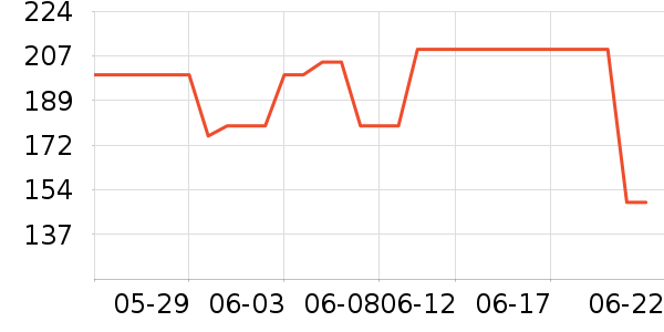 �Ϳ��˶����¿���ʷ�۸�