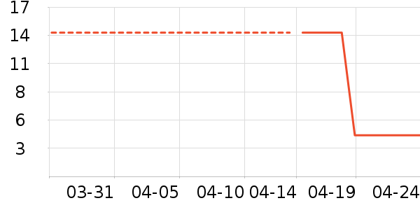 �����ֽ��ʷ�۸�