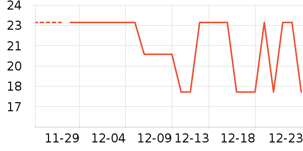 ������ʷ�۸�