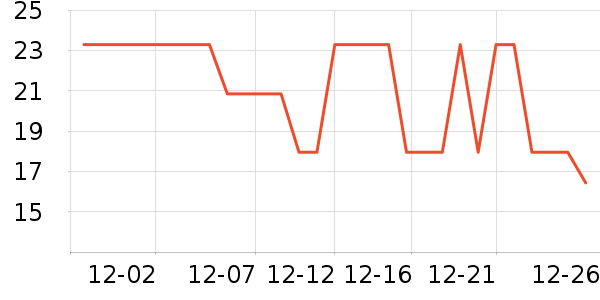 ������ʷ�۸�