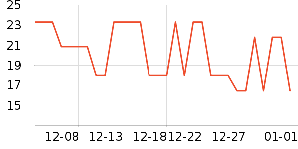 ������ʷ�۸�