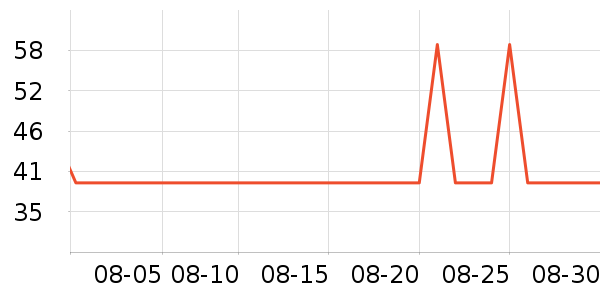 ����������������ʷ�۸�