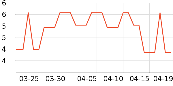 ���������ʷ�۸�