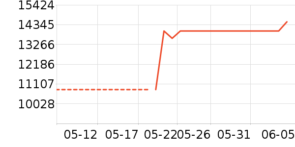 �����˱ʼǱ�������ʷ�۸�