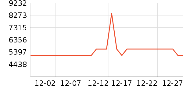 ����������ʷ�۸�