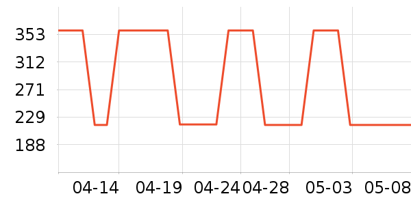 ��ɭ��ѧ�۾�/��Ƭ������ʷ�۸�